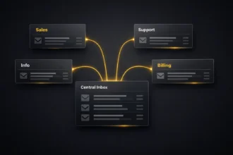 Solid Reasons Why Your Business Needs Multiple Email Addresses for Sales and Support